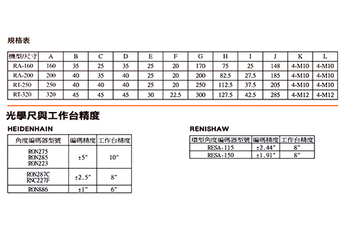 圓盤(pán)式L塊